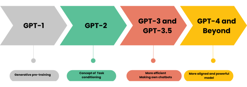 what does chat gpt stand for