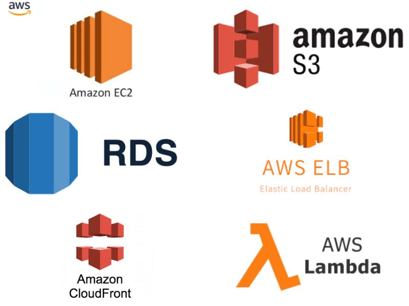what is amazon web server